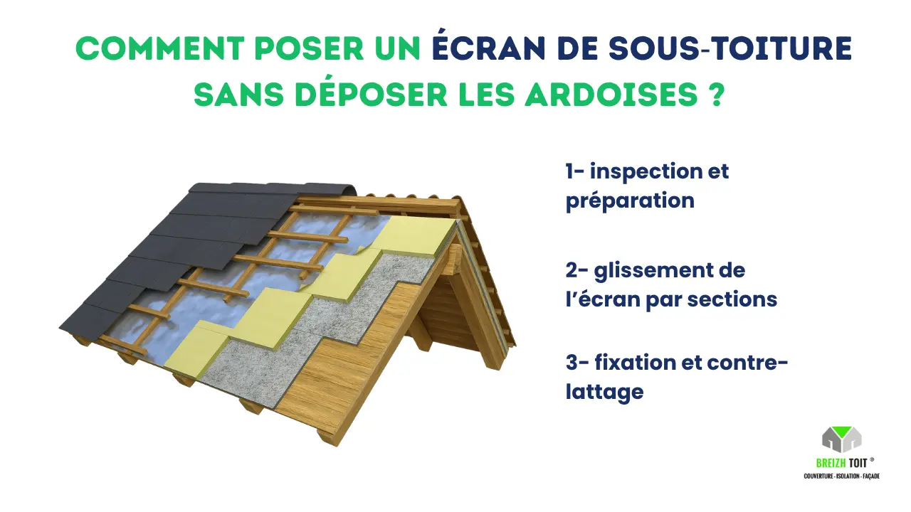 Comment poser un écran de sous-toiture sans déposer les ardoises ?