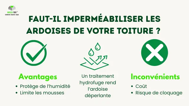 Faut-il imperméabiliser les ardoises ?