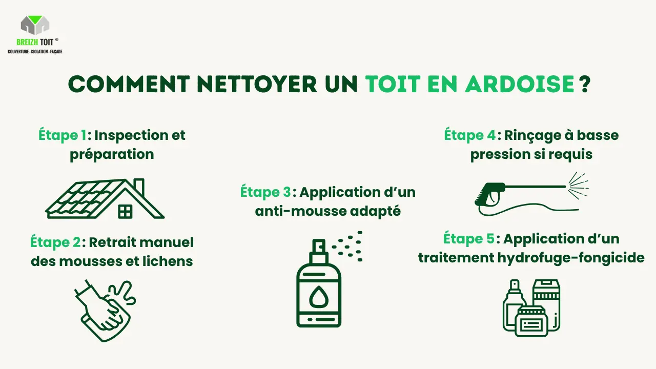 Comment nettoyer un toit en ardoise ?