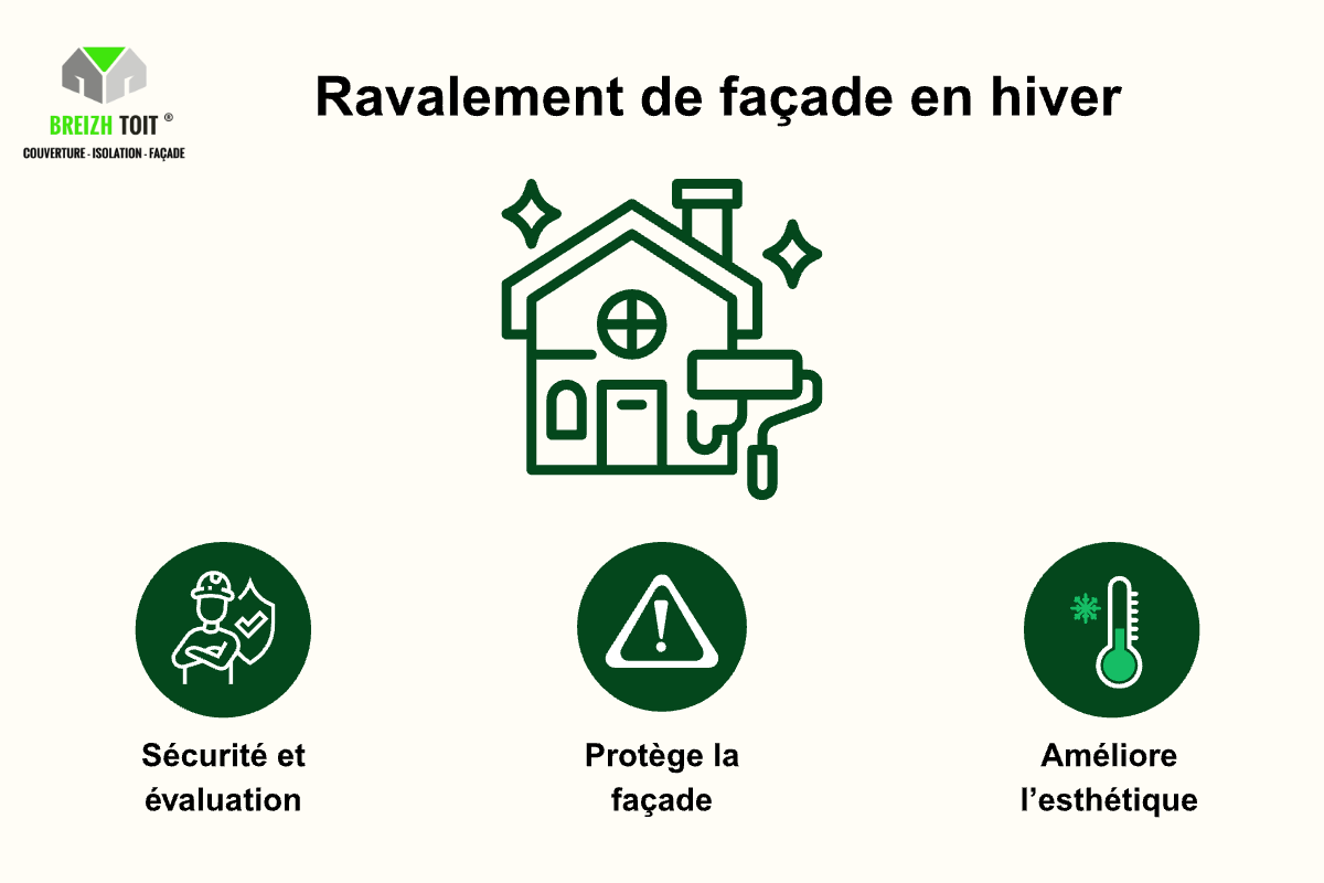 Peut-on faire un ravalement de façade en hiver ?